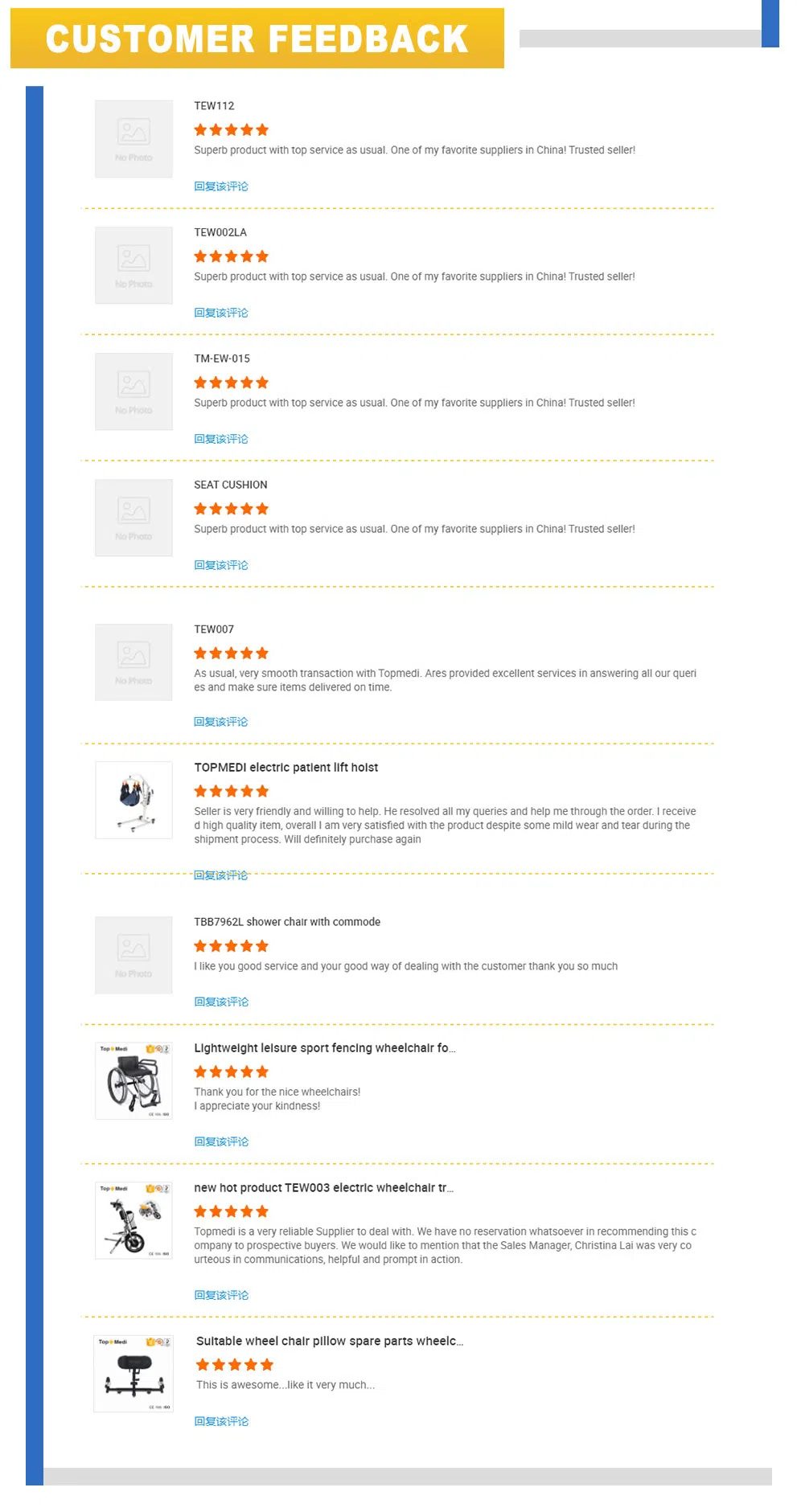 Описание продукта